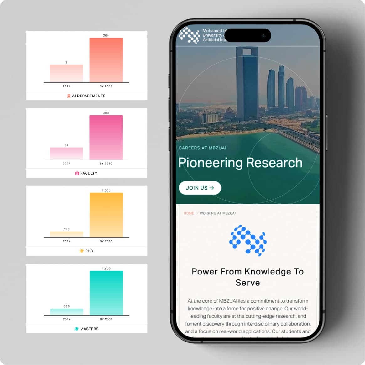 MBZUAI Careers - A Case Study with The Cusp